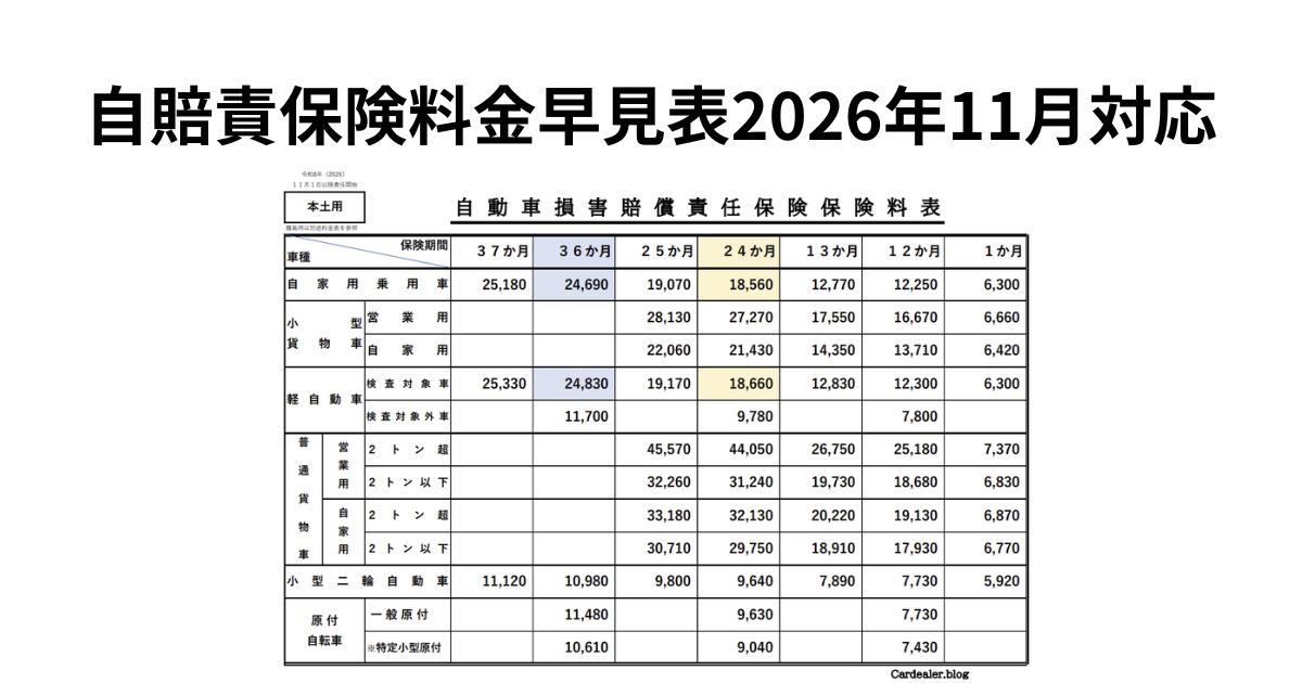 自賠責保険が変わります！